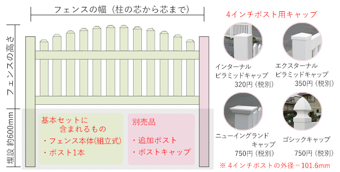 バイナルフェンスの説明