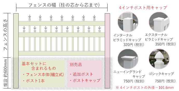 バイナルフェンスの説明