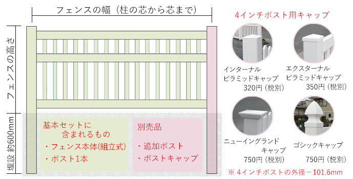 バイナルフェンスの説明