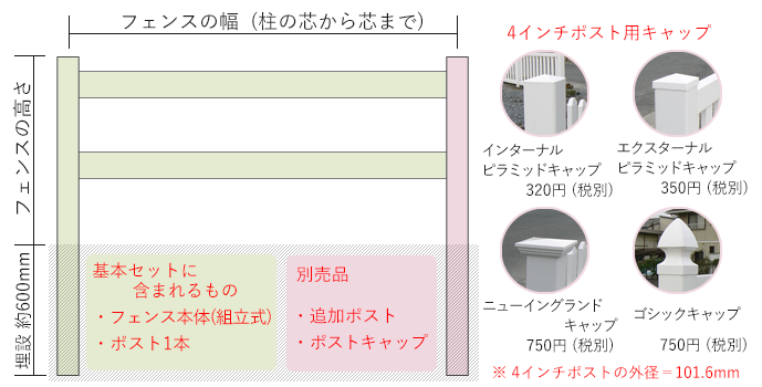 バイナルフェンスの説明