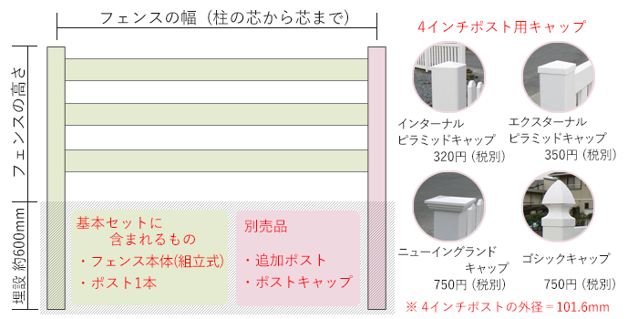 バイナルフェンスの説明
