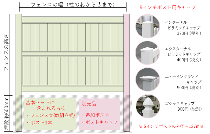 バイナルフェンスの説明