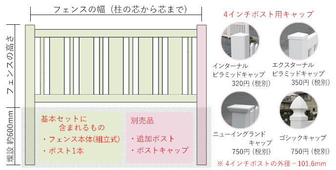 バイナルフェンスの説明