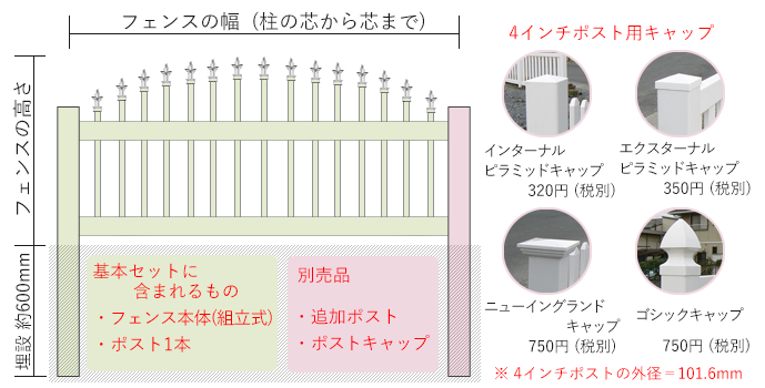 バイナルフェンスの説明