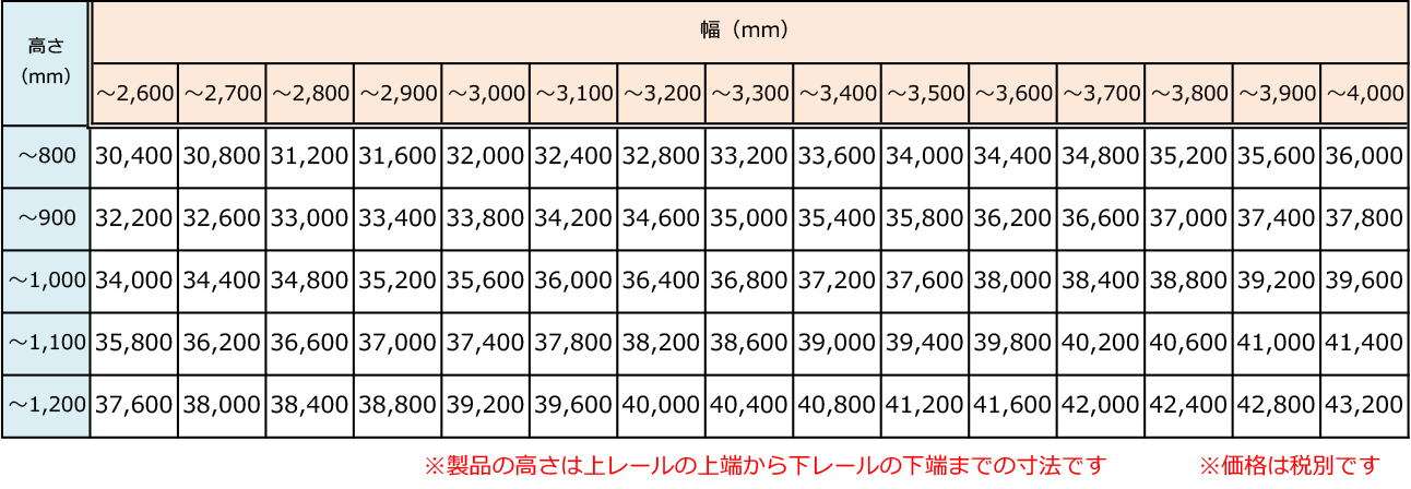ポーチレールズ エクストラワイド 価格表
