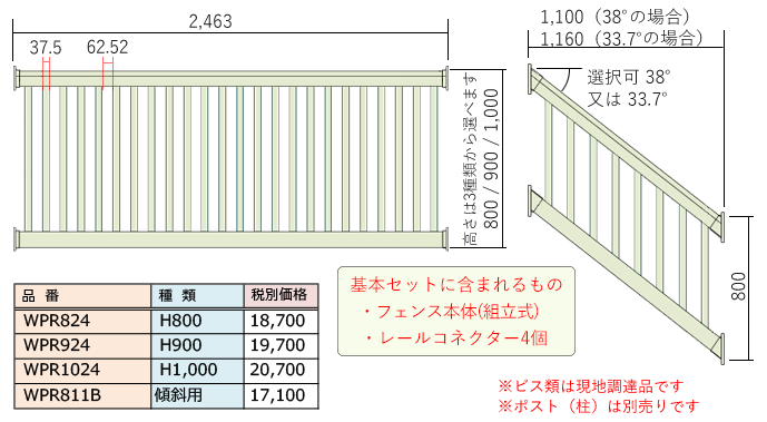 バイナルポーチレールズの説明