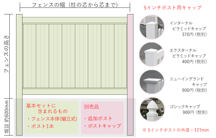 バイナルフェンスの説明