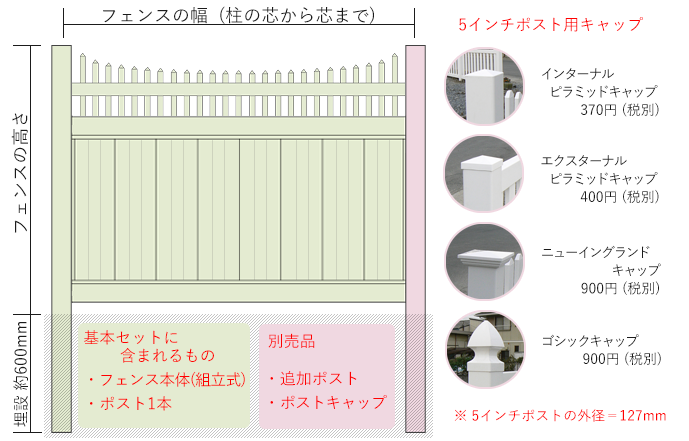 バイナルフェンスの説明