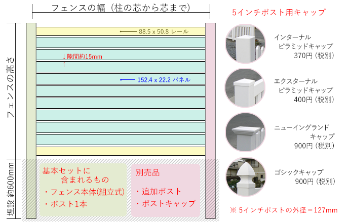 バイナルフェンスの説明