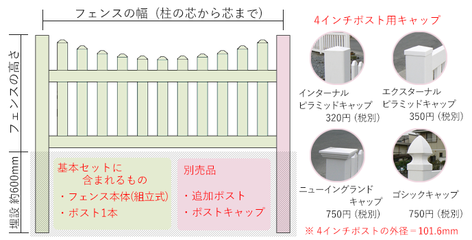 バイナルフェンスの説明
