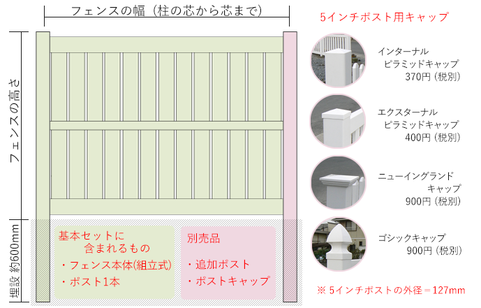 バイナルフェンスの説明