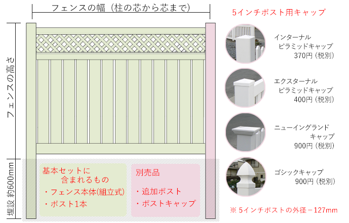 バイナルフェンスの説明