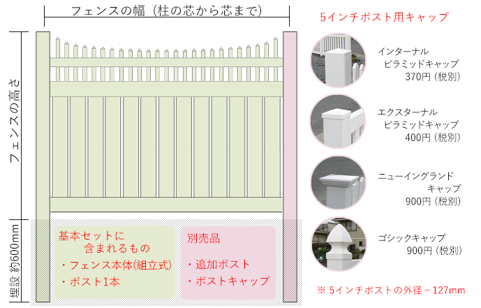 バイナルフェンスの説明