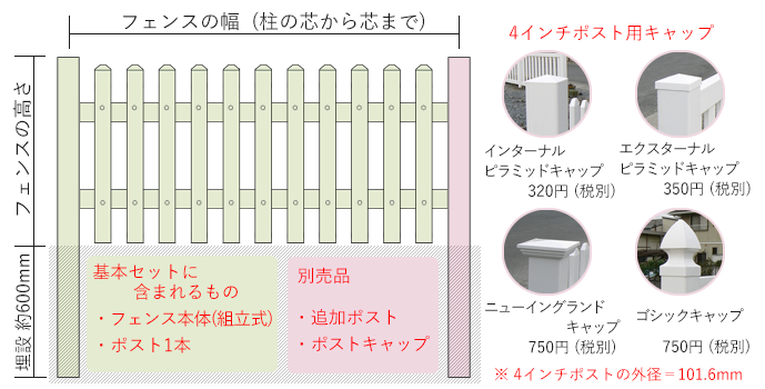 バイナルフェンスの説明