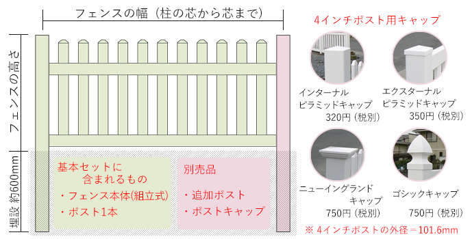 バイナルフェンスの説明